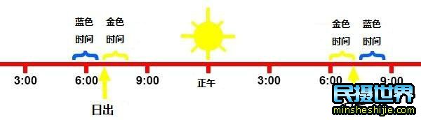 看看国外摄影师是如何运用自然光线拍出大片